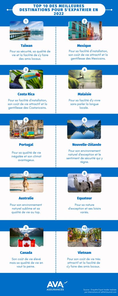 Le top 10 destinations où s'expatrier en 2022