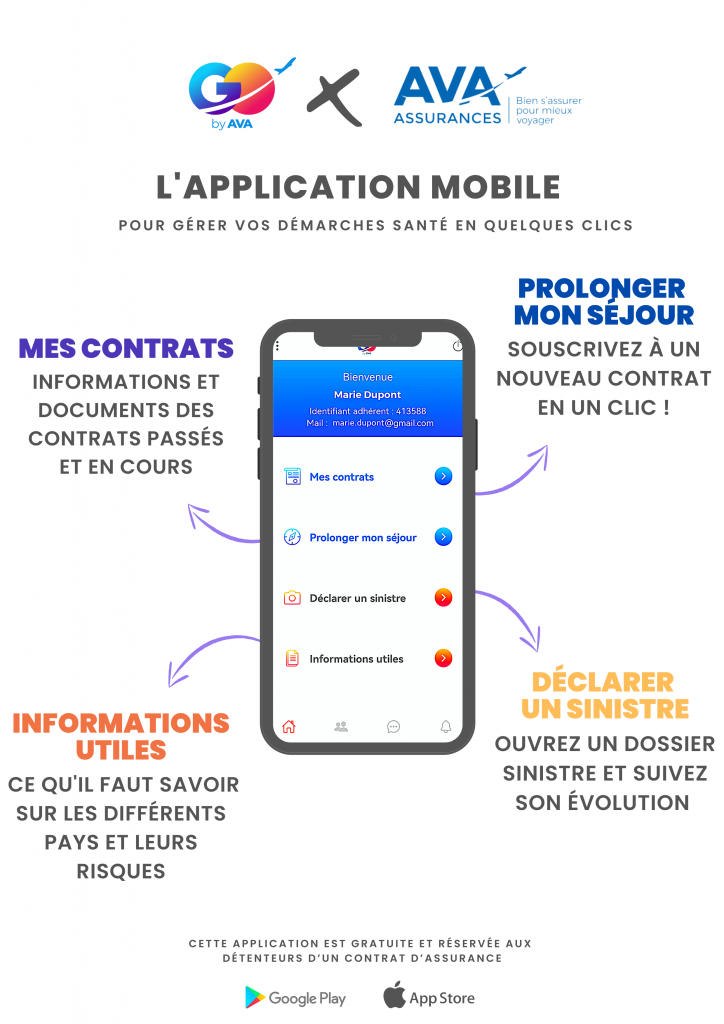 Description visuelle de l'application GObyAVA