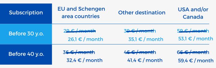 Prices of University PSStudies